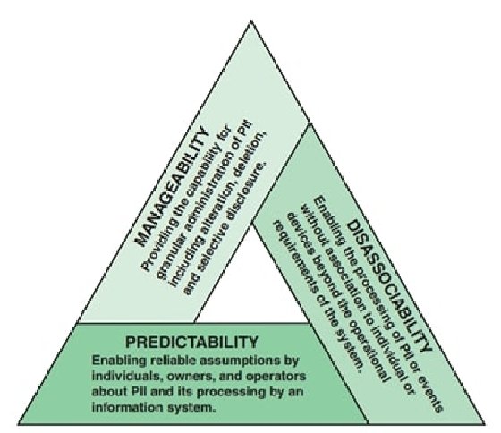 Triangle chart with three components