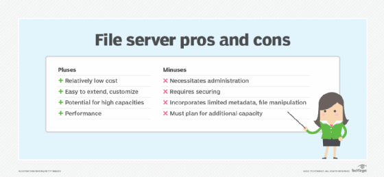 File server pros and cons graphic.