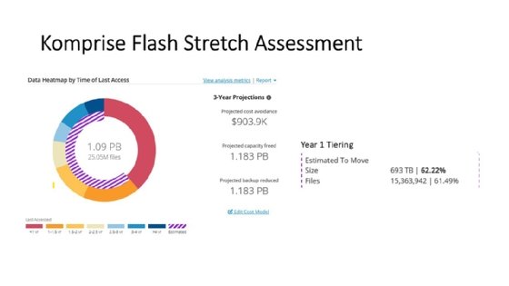 Komprise Flash Stretch Assessment example.