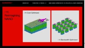 Comparison from Sandisk comparing NAND flash and high-bandwidth NAND.