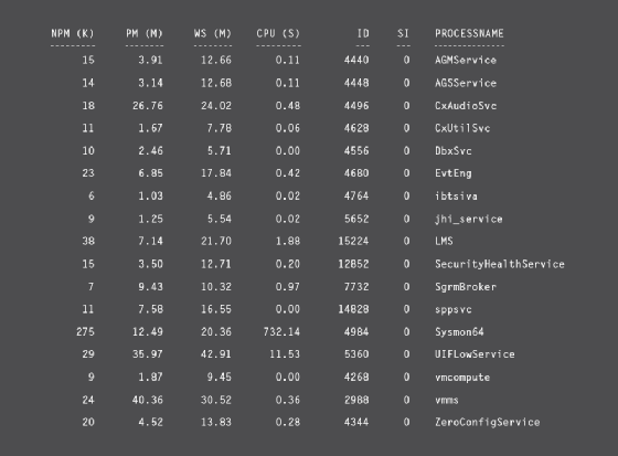 Table of processes that share the same name as a service.