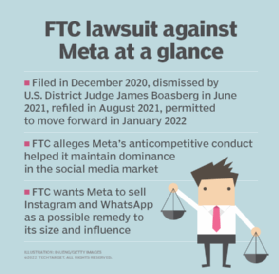 The Federal Trade Commission'santitrust case against Meta alleges the company engaged in anticompetitive conduct to maintain dominance in the social media market. 