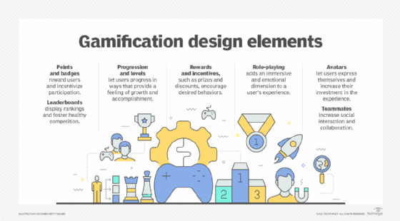 Illustration of gamification design elements.