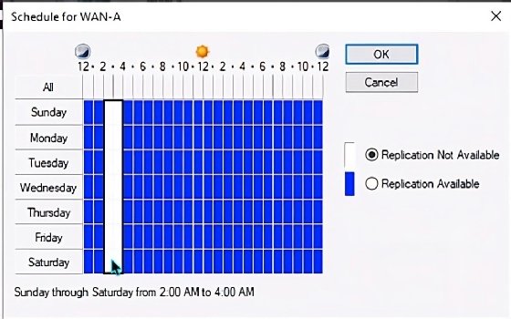 Screenshot of AD replication schedule.