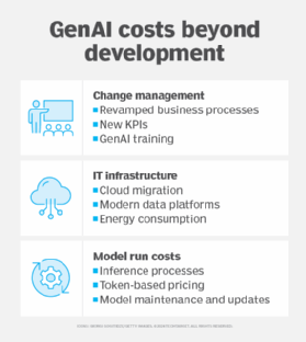 GenAI costs graphic