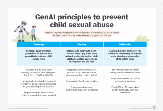 Design standards for GenAI technology to prevent and reduce child sexual abuse.