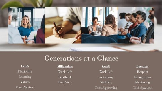 General ideals of generations in today's work world.