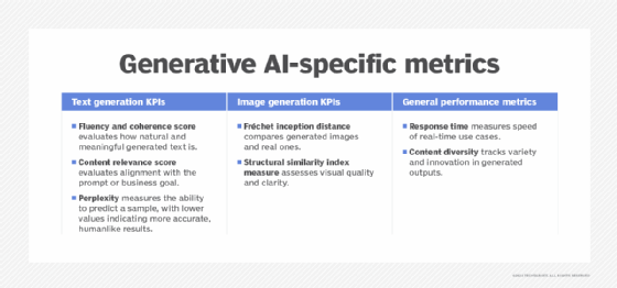 Graphic listing key metrics of generative AI deployments.