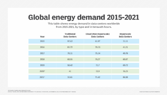 Data center energy demand.