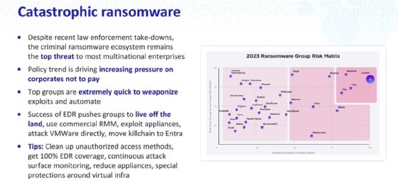 A SentinelOne RSA Conference 2024 session addressed the ransomware evolution.