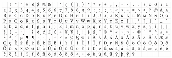 table of different kinds of glyphs