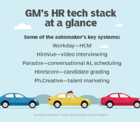 GM's HR tech stack at a glance