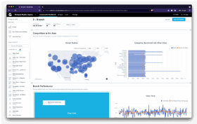 Sample dashboard from GoodData