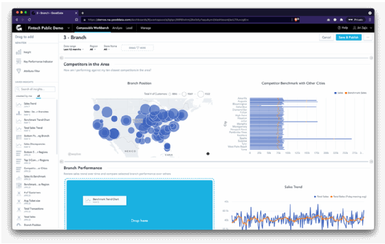 Screenshot of a sample GoodData dashboard