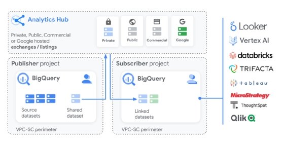 The Google Analytics Hub workflow. 