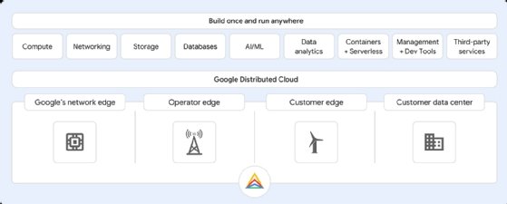 Google Distributed Cloud