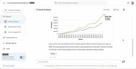 Google Cloud's Conversational Analytics agent provides a chart based on a user's query.