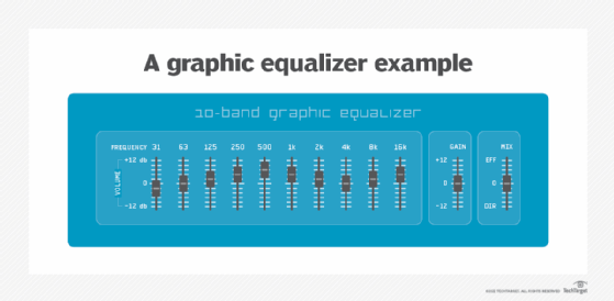A 10-band graphic EQ