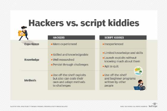 hacker vs. script kiddie comparison table