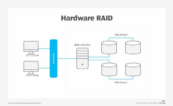 hardware RAID diagram