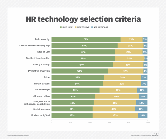 Information Security Group HR vendor selection ranking