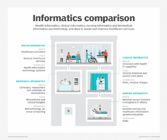 Health informatics infographic