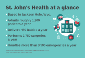 St. John's Health facts
