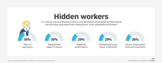 Hidden workers survey