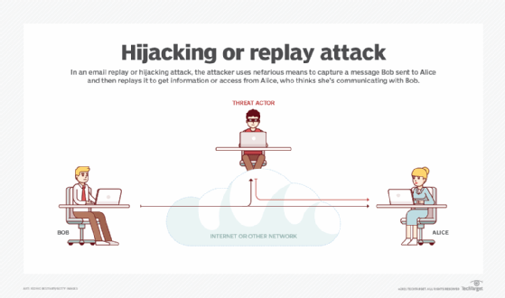how a replay attack works