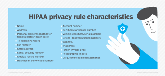 HIPAA's Privacy Rule infographic.