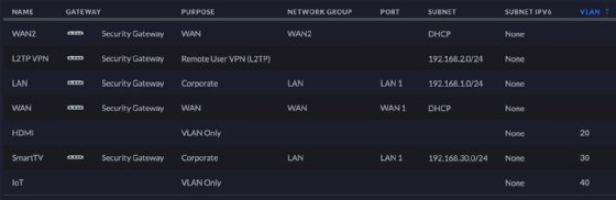 Home VLAN