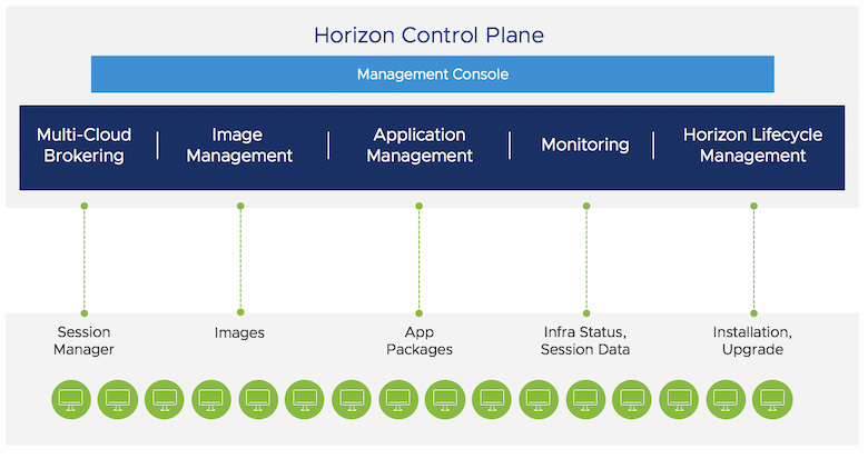horizon services for multi-cloud