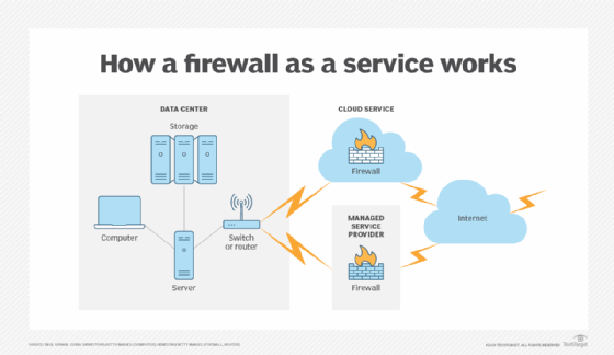 A diagram showing how a virtual firewall works.