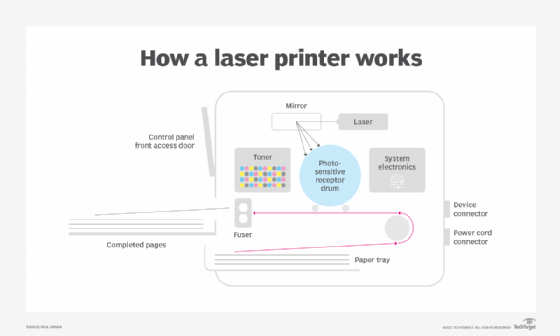 diagram of how a laser printer works