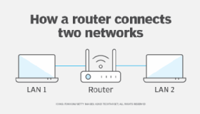 Network diagram with the router connecting two networks.