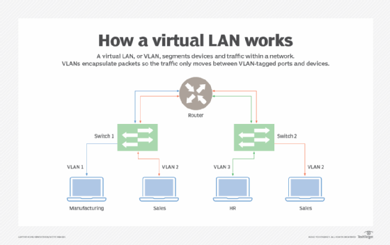 How VLANs work