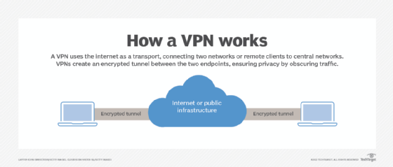 VPN diagram