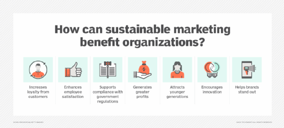 A chart that lists seven reasons sustainable marketing is important.