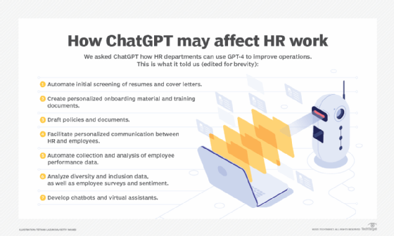 A list generated by ChatGPT on how it could affect HR work