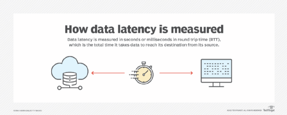 How data latency is measured