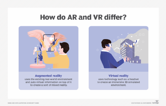 Virtual reality vs. augmented reality comparison image.