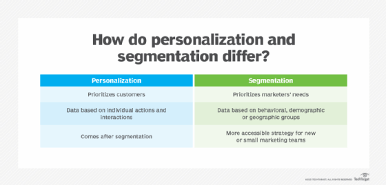 A chart comparing three differences of personalization and segmentation