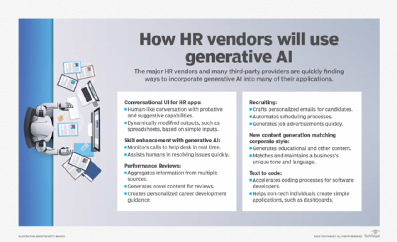 Graphic listing how HR vendors will use generative AI.