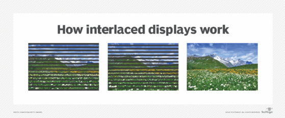 interlaced displays