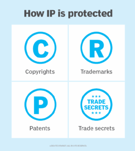 ways to prevent software piracy list