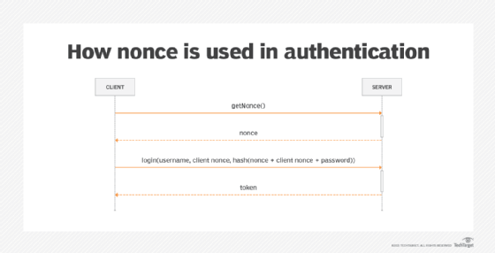 diagram explaining nonce for authentication