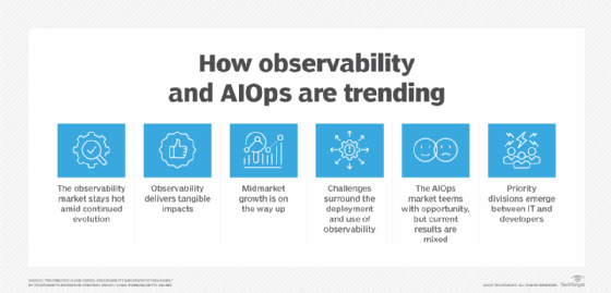 A chart showing six reasons why observability and AIOps are trending.