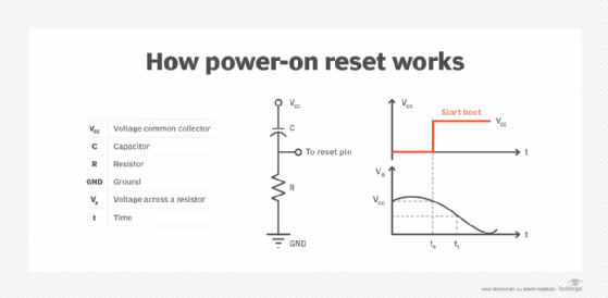 Diagram of how power-on reset works