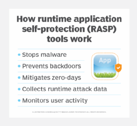 Diagram of how runtime application self-protection tools work to keep apps secure
