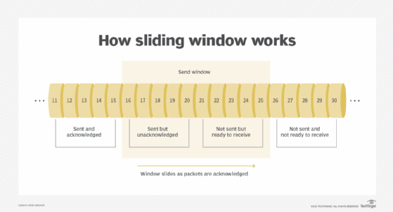 how sliding window works